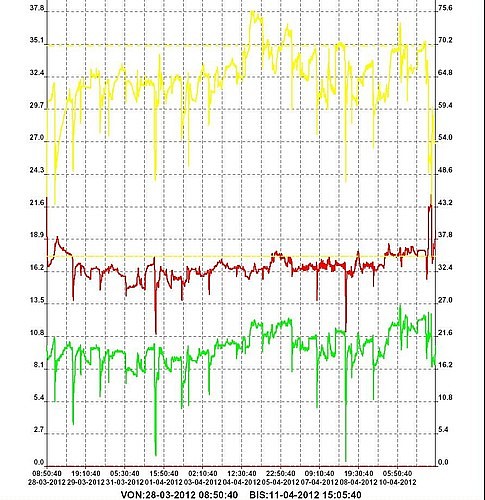 Bauwerksuntersuchung in Berlin